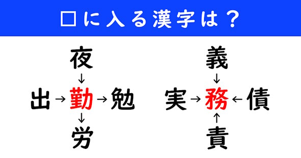 漢字パズル　和同開珎　二字熟語　穴埋め
