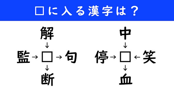 漢字パズル　和同開珎　二字熟語　穴埋め
