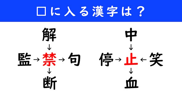 漢字パズル　和同開珎　二字熟語　穴埋め