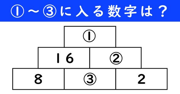 足し算ピラミッドの問題