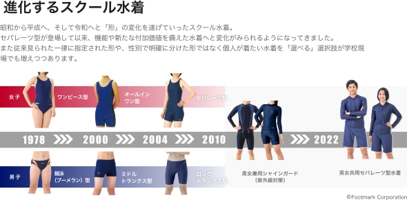 男女共用セパレーツ水着リニューアル