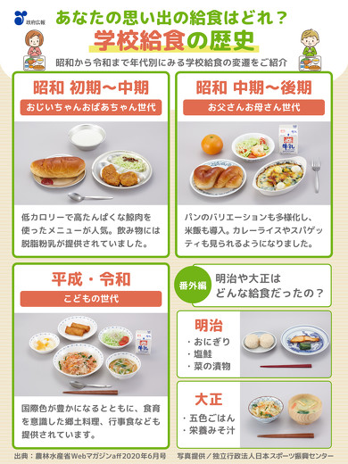 学校給食