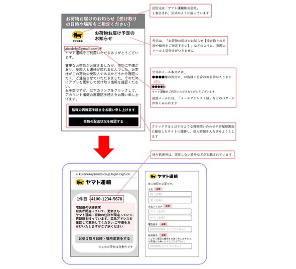 ヤマト運輸 なりすまし