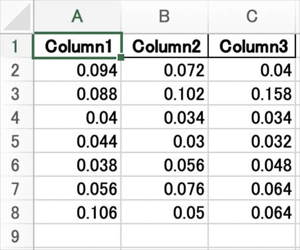 GPT-4oで手書きメモをExcelデータにする