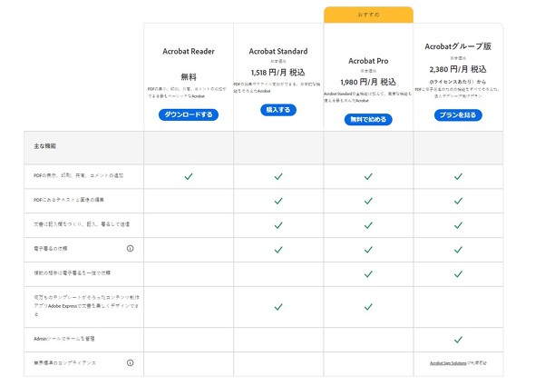 Adobe Acrobat　間違い探し