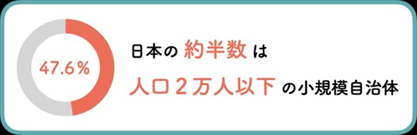 過疎地域で育つ子どもたちの学習支援プロジェクト