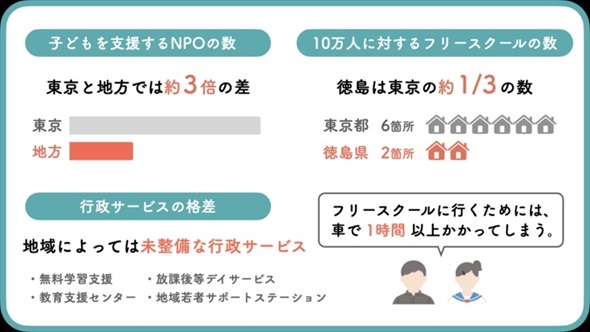 過疎地域で育つ子どもたちの学習支援プロジェクト