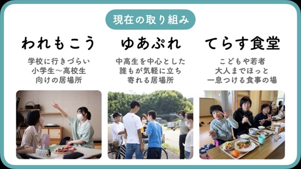 過疎地域で育つ子どもたちの学習支援プロジェクト