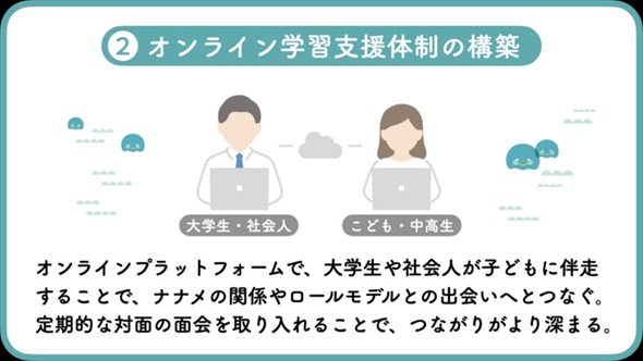 過疎地域で育つ子どもたちの学習支援プロジェクト