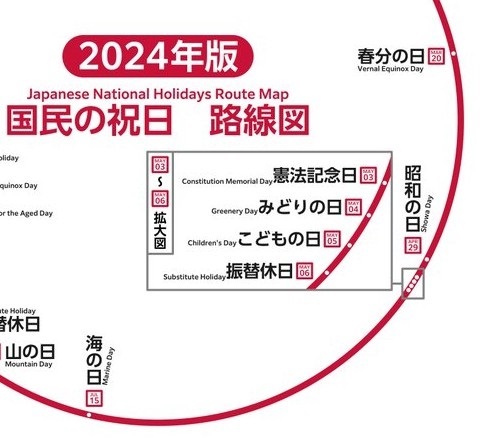 国民の祝日路線図