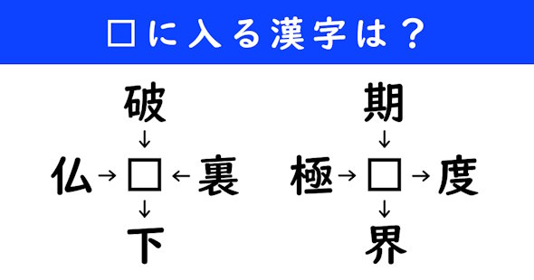 漢字パズル　和同開珎　二字熟語　穴埋め