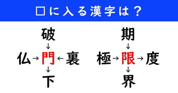 漢字パズル　和同開珎　二字熟語　穴埋め