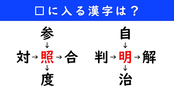 漢字パズル　和同開珎　二字熟語　穴埋め