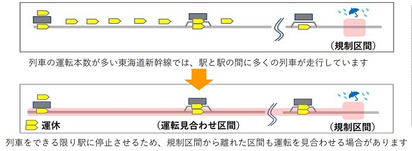 新幹線が運転見合わせする理由02