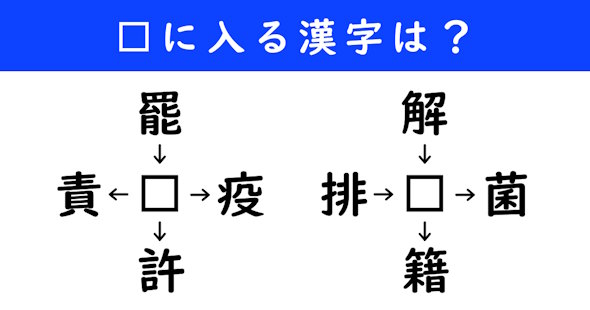 漢字パズル　和同開珎　二字熟語　穴埋め