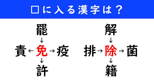 漢字パズル　和同開珎　二字熟語　穴埋め
