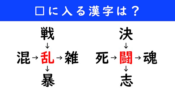 漢字パズル　和同開珎　二字熟語　穴埋め
