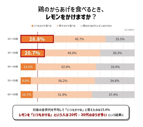 【PR】ポッカ ポッカレモン100 ／ からあげ レモン 調査 