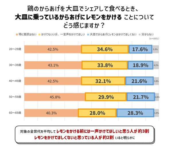 【PR】ポッカ ポッカレモン100 ／ からあげ レモン 調査 