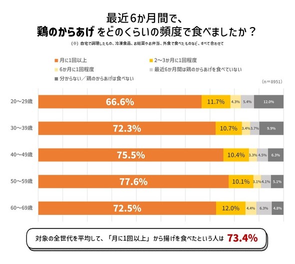 【PR】ポッカ ポッカレモン100 ／ からあげ レモン 調査 