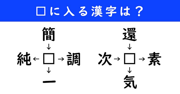 漢字パズル　和同開珎　二字熟語　穴埋め