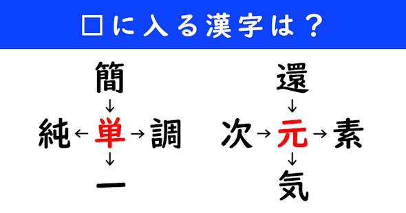 漢字パズル　和同開珎　二字熟語　穴埋め