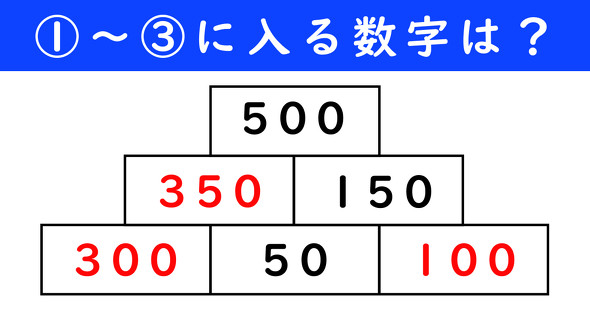 足し算ピラミッドの問題