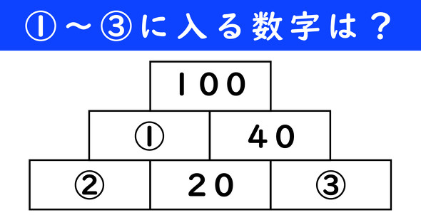 足し算ピラミッドの問題