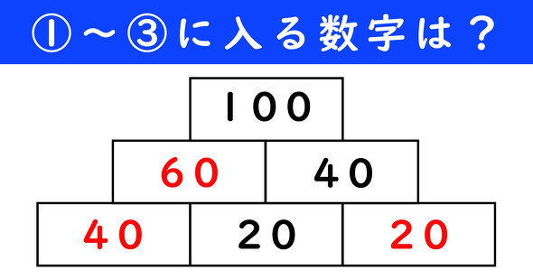 足し算ピラミッドの問題