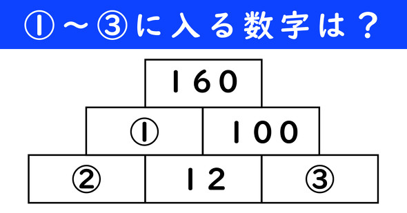 足し算ピラミッドの問題