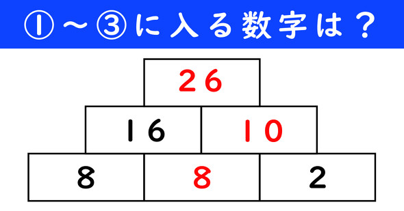 足し算ピラミッドの問題