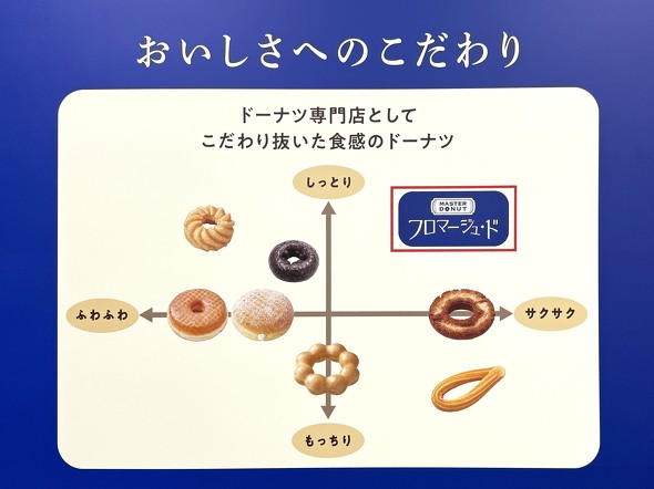 ミスタードーナツ ミスド MASTER DONUT フロマージュ・ド 新商品 新発売 期間限定