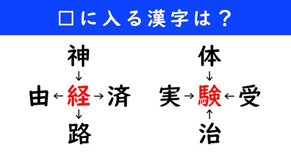 漢字パズル　和同開珎　二字熟語　穴埋め
