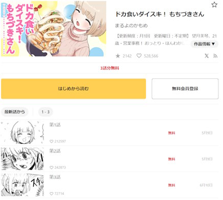 ドカ食いダイスキ！ もちづきさん