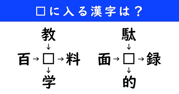 漢字パズル　和同開珎　二字熟語　穴埋め