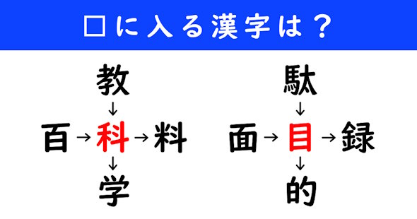 漢字パズル　和同開珎　二字熟語　穴埋め