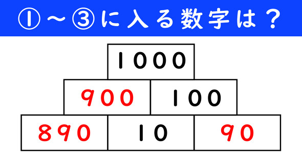足し算ピラミッドの問題
