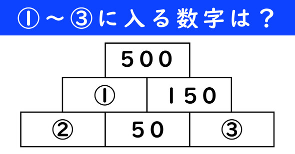 足し算ピラミッドの問題