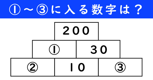 足し算ピラミッドの問題