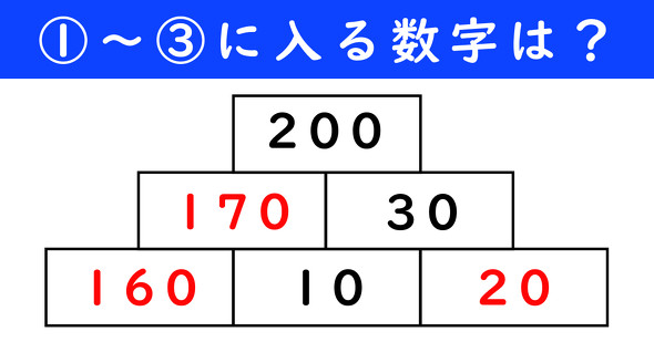 足し算ピラミッドの問題