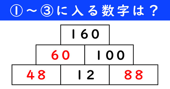 足し算ピラミッドの問題