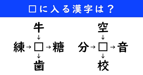 漢字パズル　和同開珎　二字熟語　穴埋め