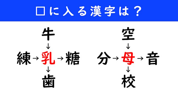 漢字パズル　和同開珎　二字熟語　穴埋め