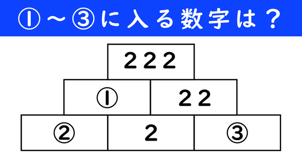 足し算ピラミッドの問題