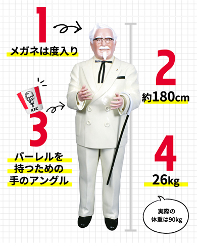 実際のカーネル・サンダース像