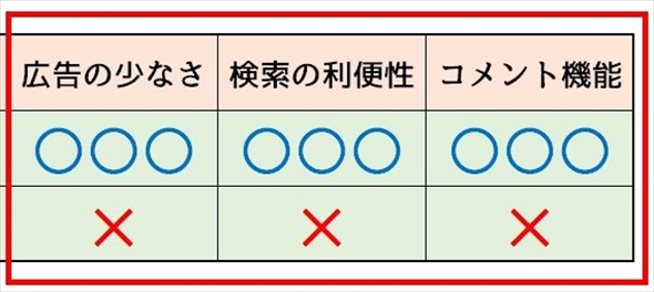 ニコニコ動画とYouTubeを比較した結果