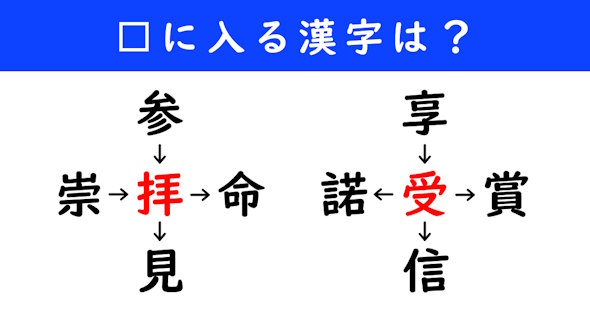 漢字パズル　和同開珎　二字熟語　穴埋め