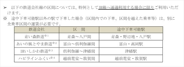 青春18きっぷの特例区間