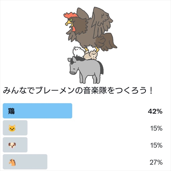 Xアンケートの結果を反映して描いたアンバランスすぎるブレーメンの音楽隊