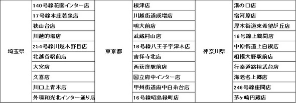 吉野家 限定 から揚げ